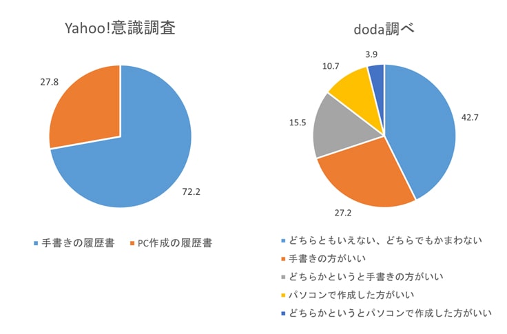 グラフのイメージ