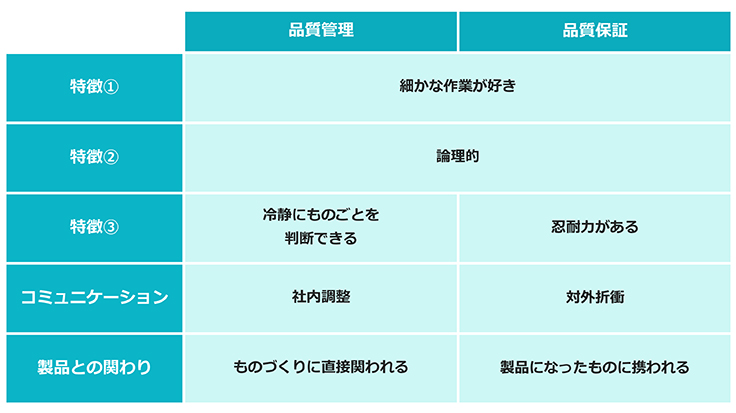 品質管理や品質保証の仕事に向いている人～共通点と異なる点～