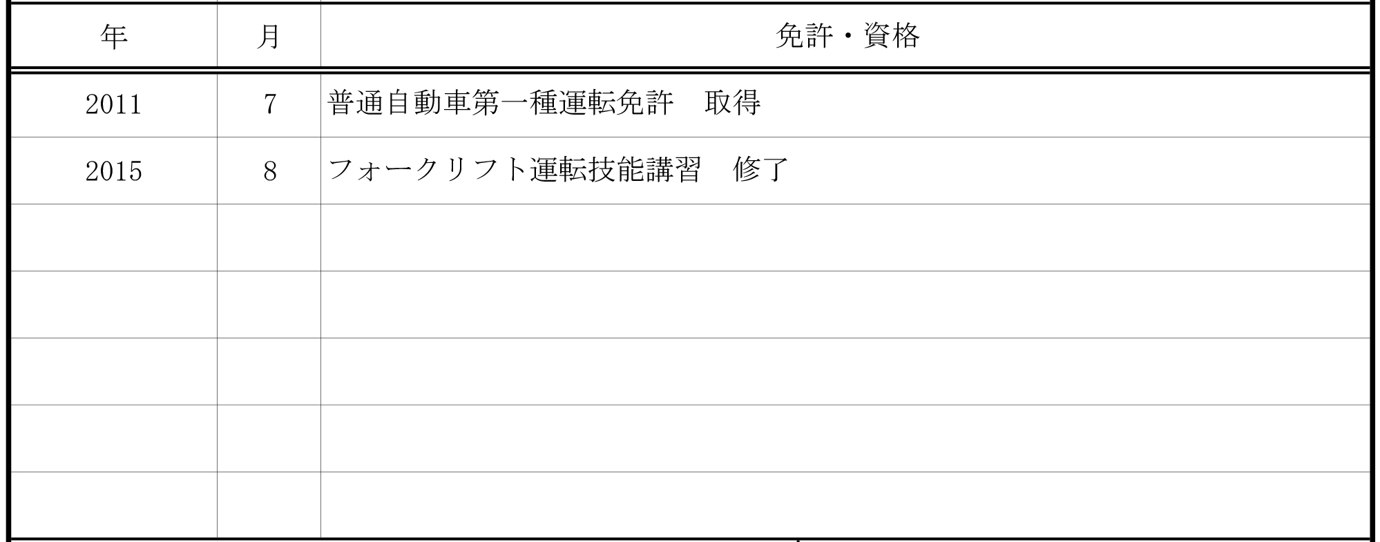 免許・資格