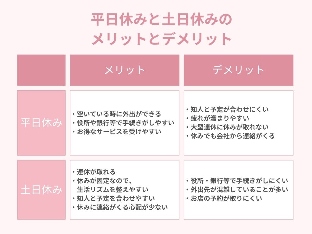 平日休みと土日休みのメリットとデメリット